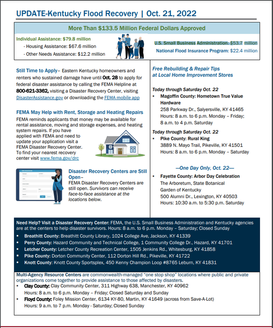 The latest figures from FEMA for Kentucky disaster relief, as of Oct. 21. 