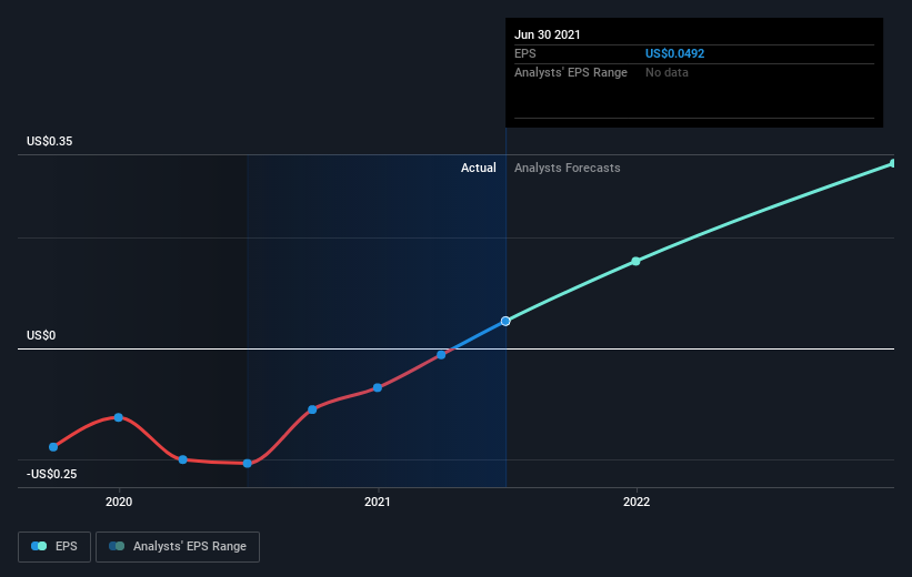 earnings-per-share-growth