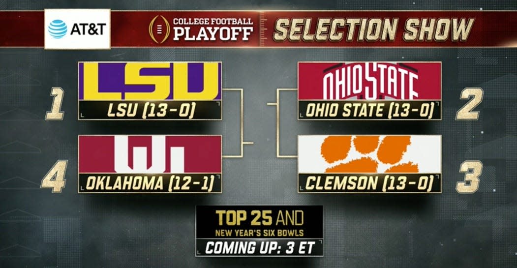 College Football Playoff Bracket