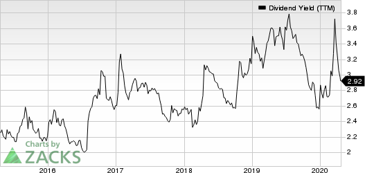 Bristol-Myers Squibb Company Dividend Yield (TTM)