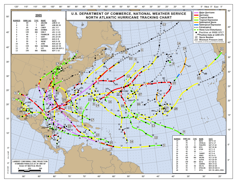 The 2005 Atlantic hurricane season was an active one.