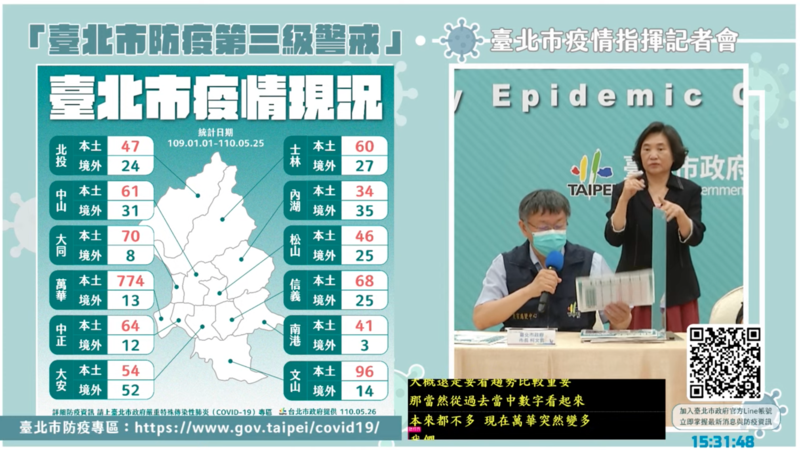 柯文哲今表示，台北不是只有萬華是熱區，其他地區的案例也有上升趨勢。（翻攝自柯文哲YouTube）