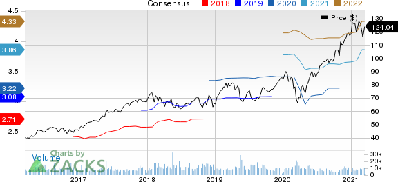 Agilent Technologies, Inc. Price and Consensus