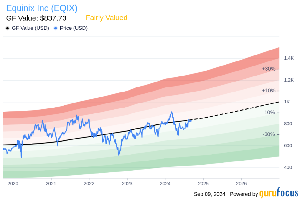 Insider Sale: EVP, GM Digital Services Scott Crenshaw Sells Shares of Equinix Inc (EQIX)