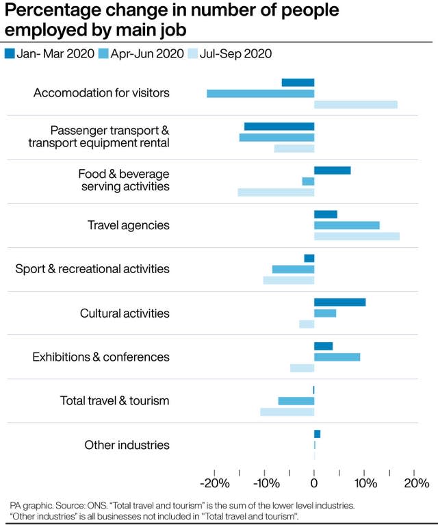 HEALTH Coronavirus Employment