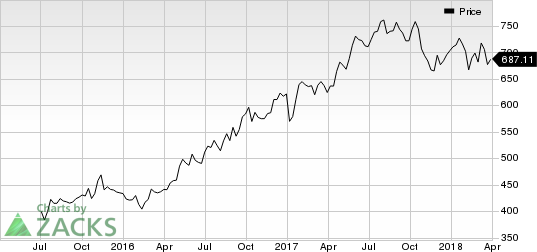 Top Ranked Momentum Stocks to Buy for April 2nd