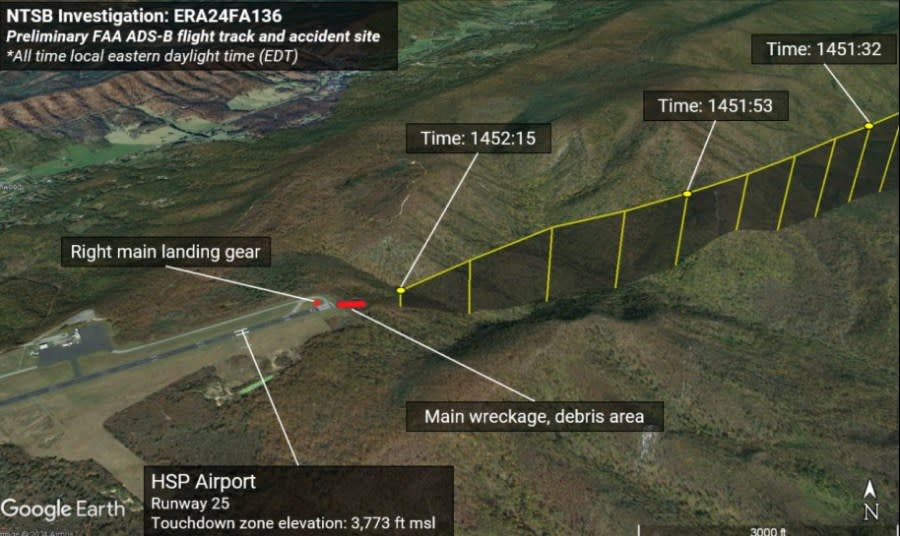 Figure 1: Overview of the airport environment, accident site, and the final 45 seconds of flight track data. (Photo Courtesy: NTSB)