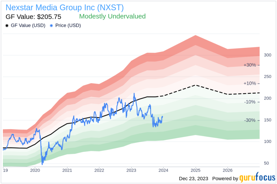 Director Charles Mcmillen Sells 1,000 Shares of Nexstar Media Group Inc