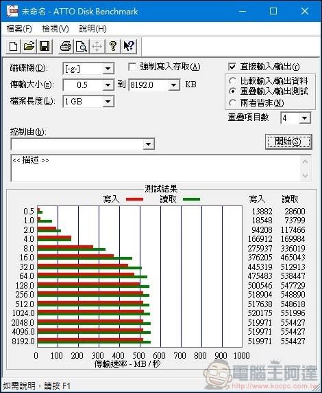 Western Digital WD Red SA500 NAS SATA SSD 開箱