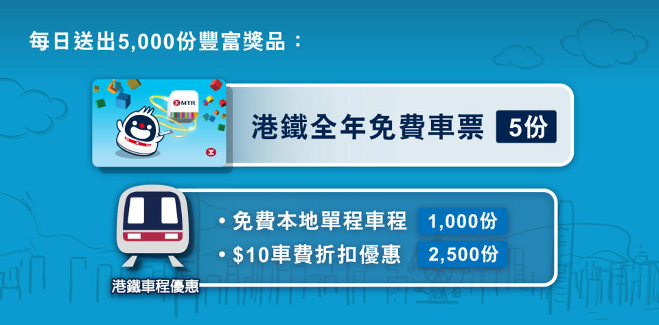 【港鐵】MTR Mobile抽獎活動 送全年免費車票（13/06-12/07）