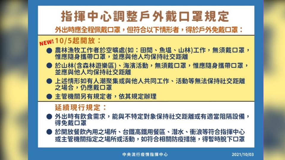 指揮中心調整戶外戴口罩規定。（圖／中央流行疫情指揮中心）