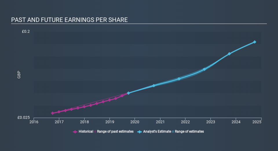 LSE:AJB Past and Future Earnings, February 25th 2020