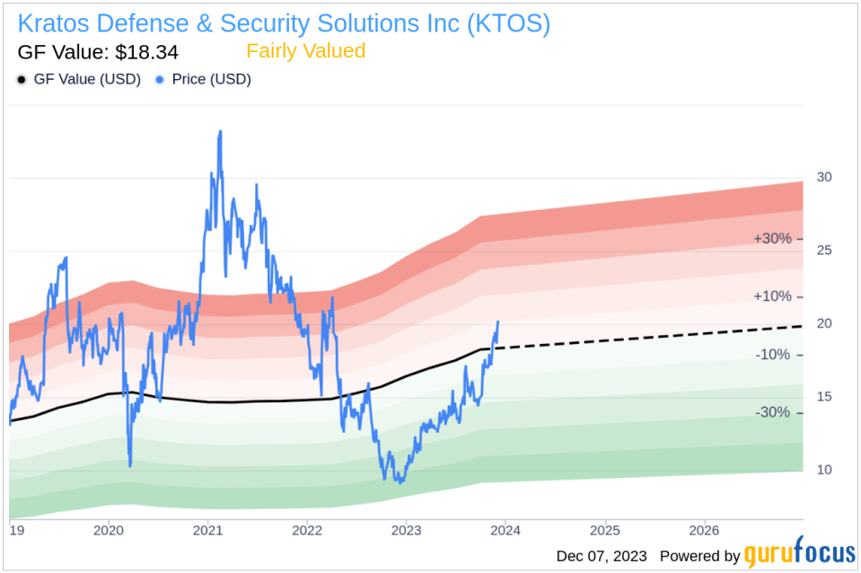 Insider Sell Alert: President, C5ISR Division MILLS THOMAS E IV Sells 16,091 Shares of Kratos Defense & Security Solutions Inc (KTOS)