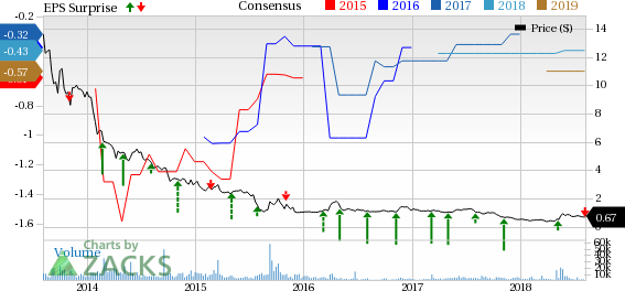 VIVUS (VVUS) reports wider-than-expected loss in the second quarter. However, sales increased year over year.