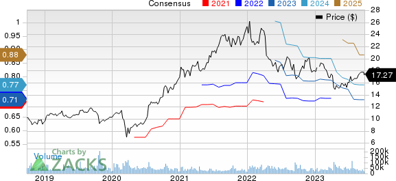 American Noble Gas Inc. Price and Consensus