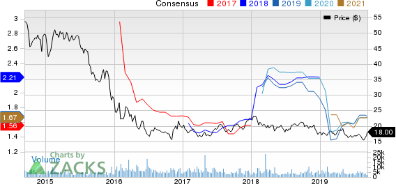 Waddell & Reed Financial, Inc. Price and Consensus