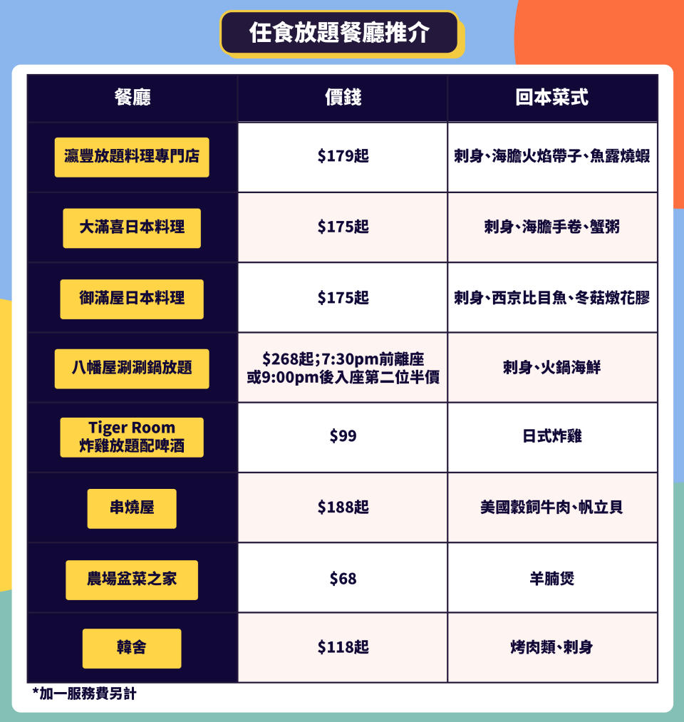 【嚴選$200內放題】任食刺身/火鍋/海鮮/穀飼牛/羊腩煲/韓燒