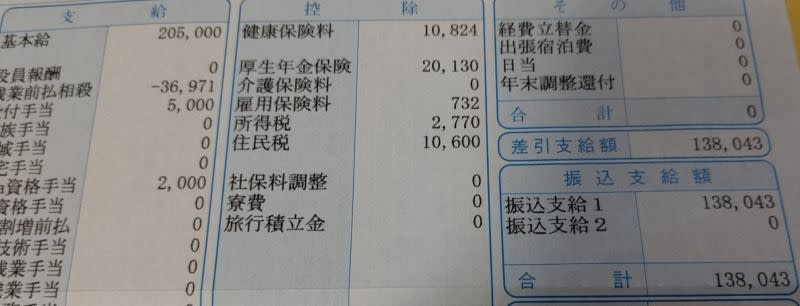 ▲日本網友原本月收20萬日幣，扣其掉健保勞退等，僅剩下13萬8千日幣。（圖／翻攝Twitter@charismascarlet）