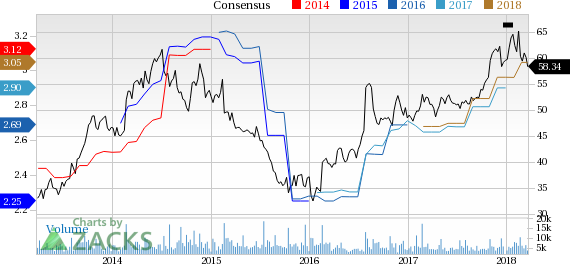 Garmin (GRMN) reported earnings 30 days ago. What's next for the stock? We take a look at earnings estimates for some clues.