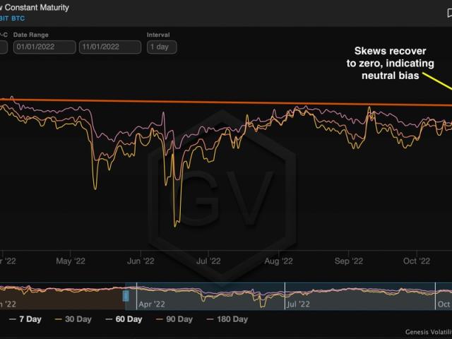 bitcoins volatility skew