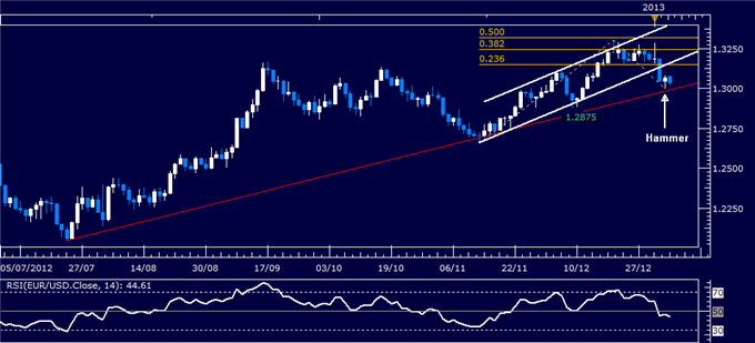 Forex_Analysis_EURUSD_Classic_Technical_Report_01.07.2013_body_Picture_1.png, Forex Analysis: EUR/USD Classic Technical Report 01.07.2013