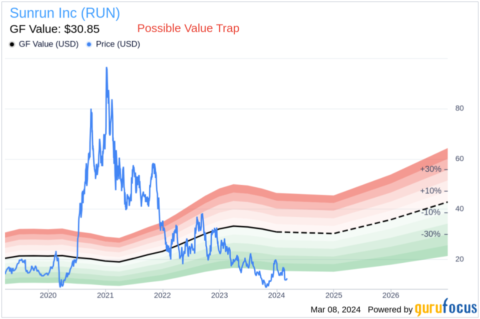 Insider Sell: CEO Mary Powell Sells 9,311 Shares of Sunrun Inc (RUN)