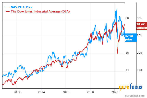 3 Undervalued Tech Stocks With High Financial Strength