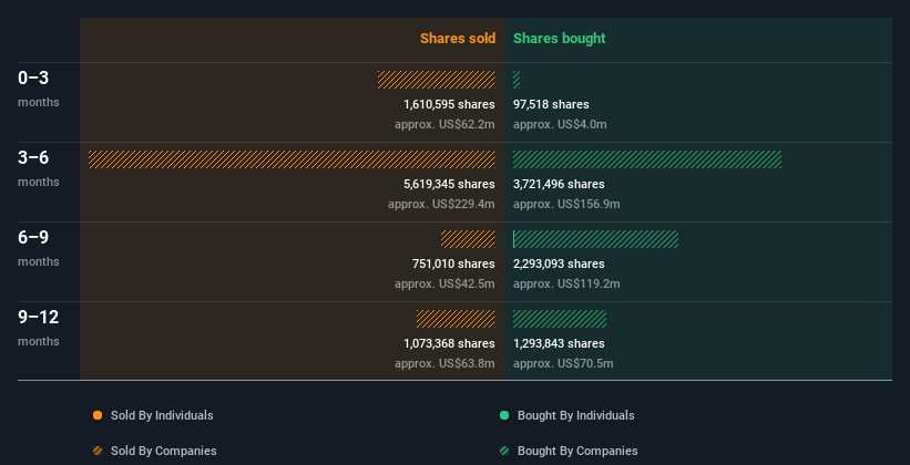 insider-trading-volume