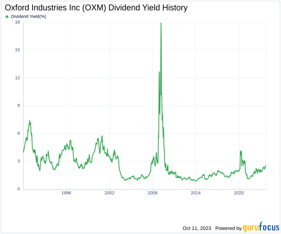 Oxford Industries Inc's Dividend Analysis