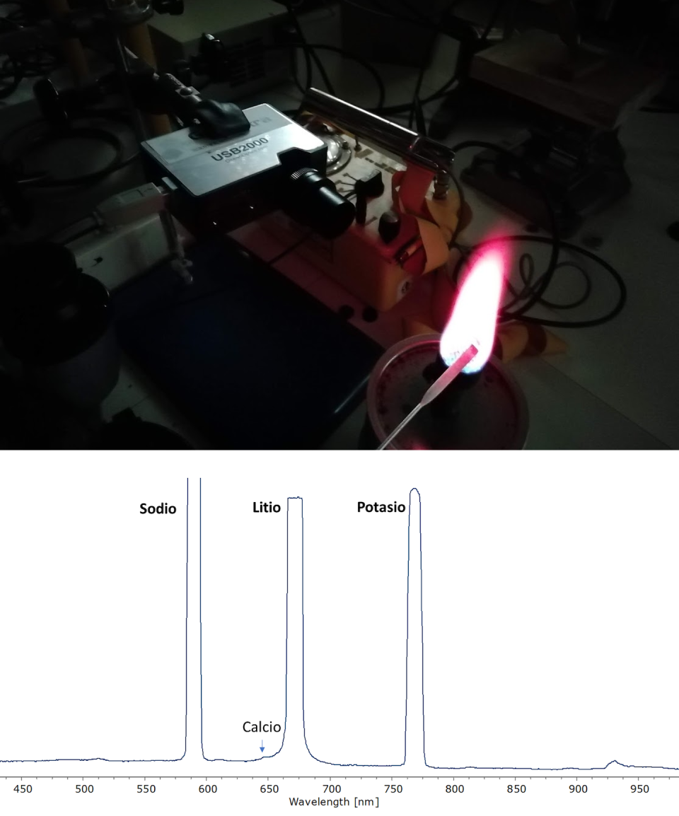 De los fuegos artificiales al análisis químico. Montaje didáctico en el que un pequeño espectroscopio puede determinar cuáles son los elementos (abajo) de la muestra que ha coloreado la llama (arriba).