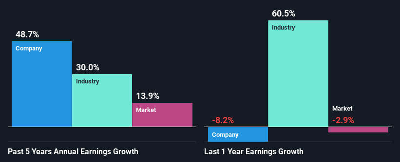 past-earnings-growth