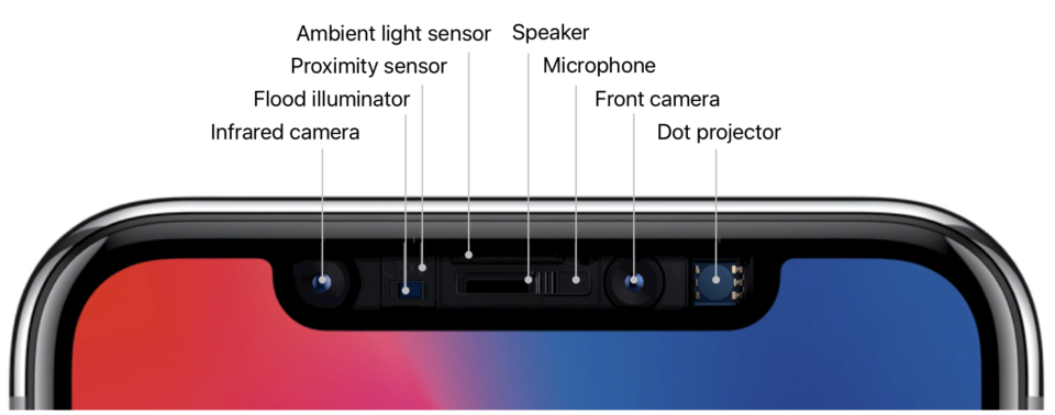 The True Depth camera is an array of sensors.