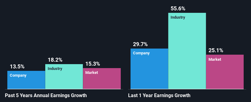 past-earnings-growth