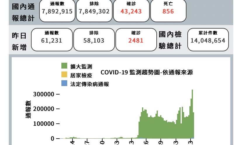 陳朝平》看不見的疫苗決議是望梅止渴？