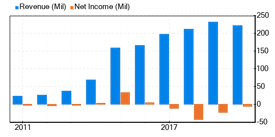 Ardmore Shipping Stock Gives Every Indication Of Being Modestly Undervalued