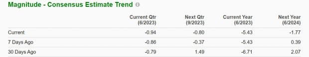 Zacks Investment Research