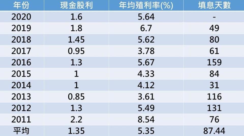 資料來源：Goodinfo!台灣股市資訊網