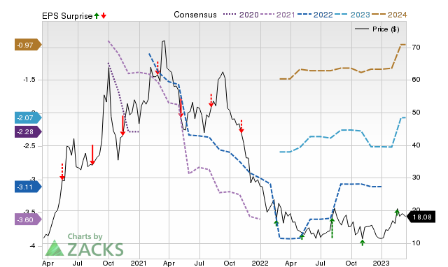 Why Did DraftKings Stock Go Up Despite Missed Q3 Earnings?