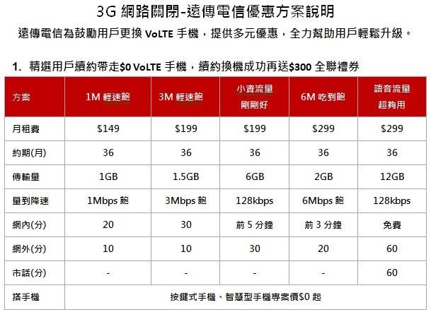 電信優惠。（圖／台灣電信產業發展協會提供）