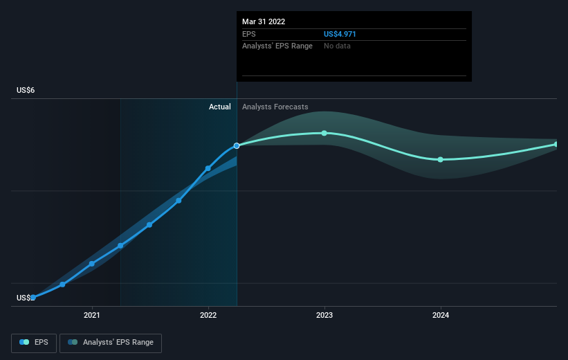 earnings-per-share-growth