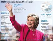 Democratic National Convention