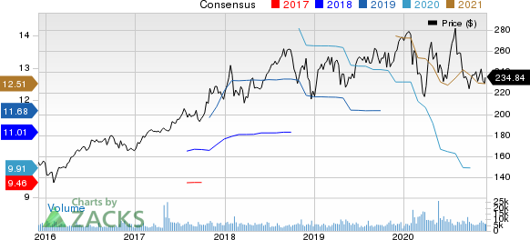 Becton, Dickinson and Company Price and Consensus