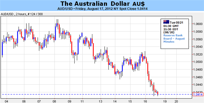 Australian_Dollar_Risk_Trends_Nascent_Intervention_Threat_in_Focus_body_Picture_5.png, Australian Dollar: Risk Trends, Nascent Intervention Threat in Focus