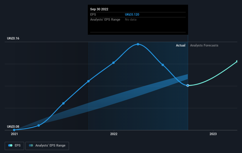 earnings-per-share-growth