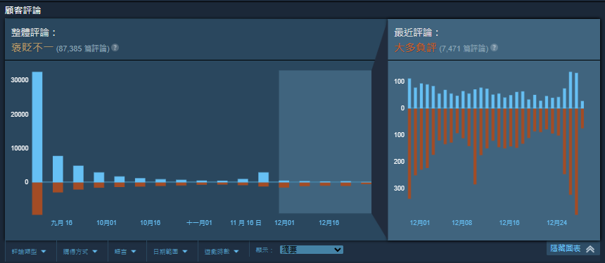 （圖源： Steam）