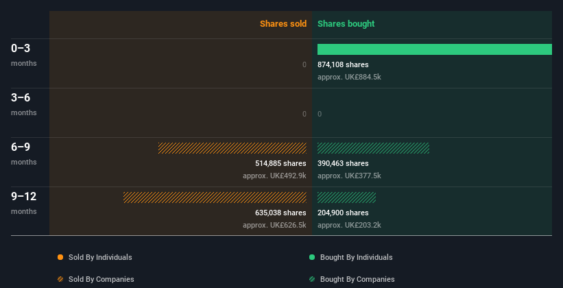 insider-trading-volume