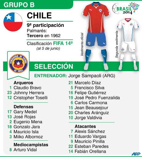 Presentación del equipo de Chile (90 x 100 mm) (AFP | Paz Pizarro /Marimé Brunengo, mab/cam)