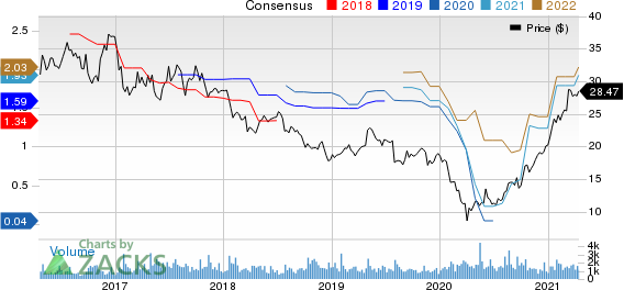 Ethan Allen Interiors Inc. Price and Consensus