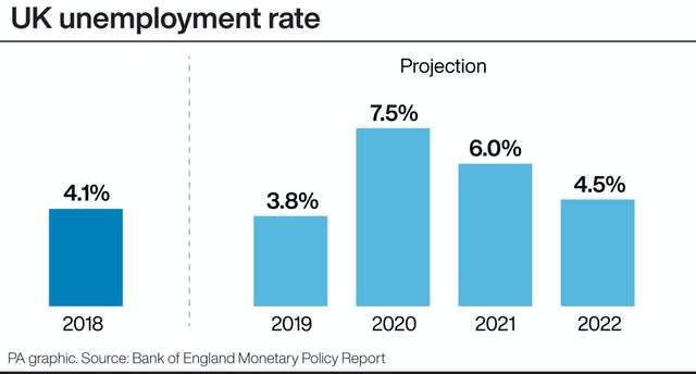 UK unemployment rate