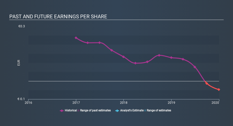 XTRA:E4C Past and Future Earnings, March 16th 2020